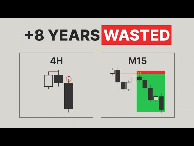 Trading is hard until you apply these 2 concepts