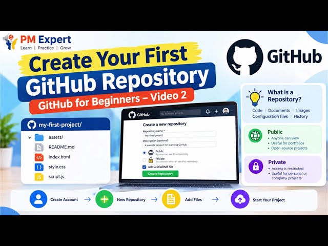 GitHub Tutorial for Beginners | Create Your First Repository Step by Step