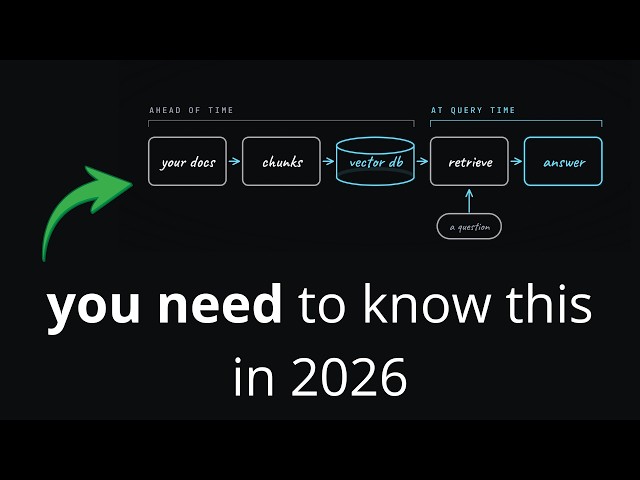 RAG explained in 7 minutes