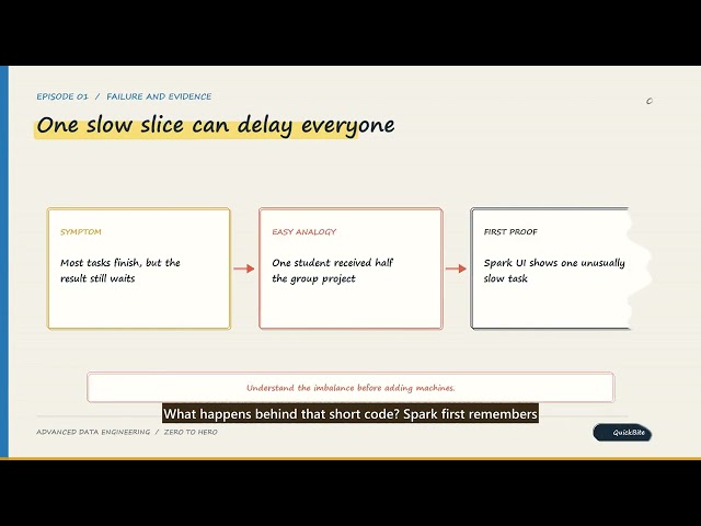 How Your Code Becomes Real Work in PySpark | Data Engineering Ep 01