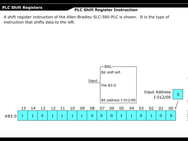 IAU18920 PLC Shift Registers