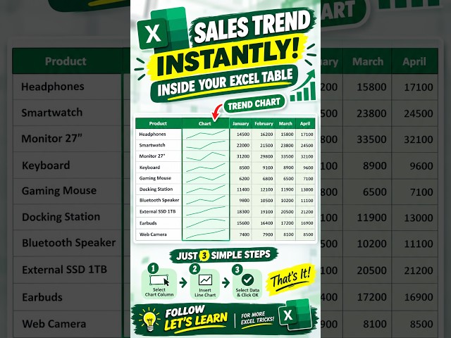 Create a Trend Chart Inside Your Excel Table in Seconds! 📈