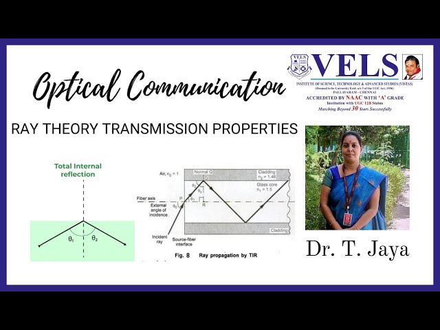 Ray Theory Transmission - Properties - Total Internal Reflection TIR, Acceptance Angle (Part 3)