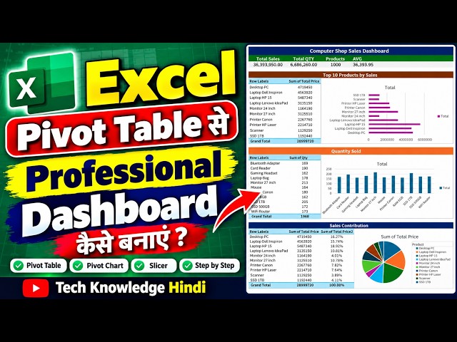 Excel Pivot Table से Professional Dashboard कैसे बनाएं | Interactive Excel Dashboard Step by Step