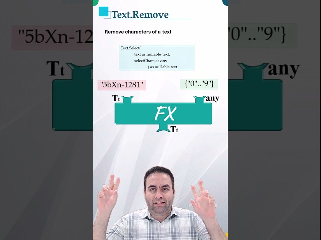 Power Query Hack: Remove Unwanted Characters From Text!