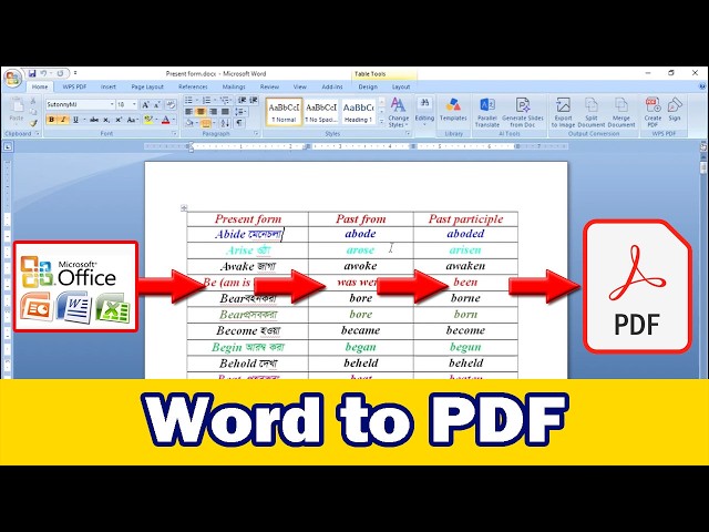 Microsoft Office Word 2007 এ লেখা একটা Document কে কিভাবে PDF এ Convert করবেন