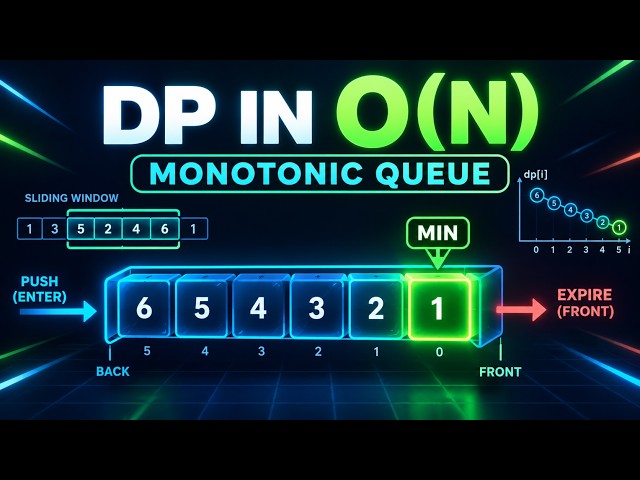 The DP Optimization That Turns O(nk) Into O(n) | Monotonic Double-Ended Queue