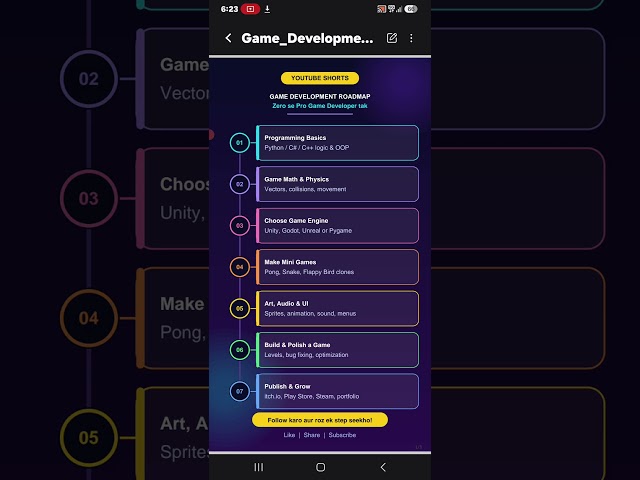 Roadmap for Game Development