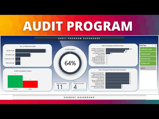 How to Plan and Track Audits Using an Audit Program