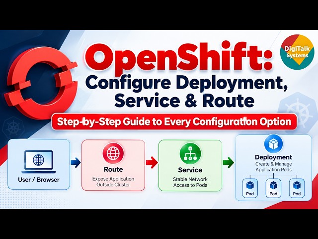 OpenShift: Configure Deployment, Service & Route, Step-by-Step Guide to Every Configuration Option!!