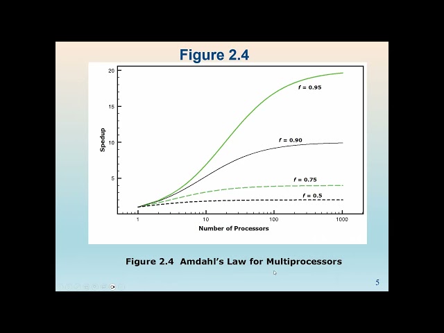Computer Architecture. Amdahl’s Law and Little’s Law. Measures of computer performance. Clock speed.