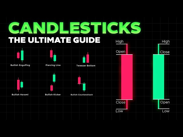Ultimate Candlestick Patterns Trading Course