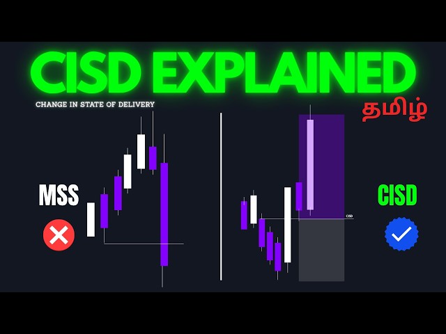 CISD Strategy Explained in Tamil 🔥 | Step-by-Step Guide