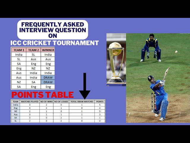 Frequently asked SQL query | Points table for ICC tournament | Total wins,loss and Draw matches