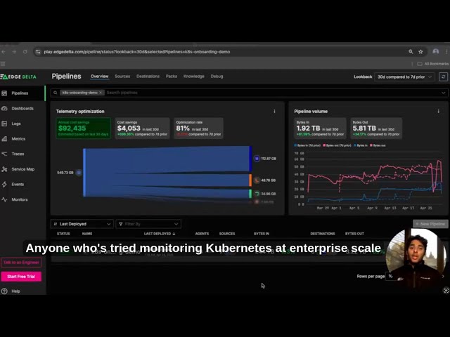 Monitor Kubernetes Environments More Effectively with Edge Delta