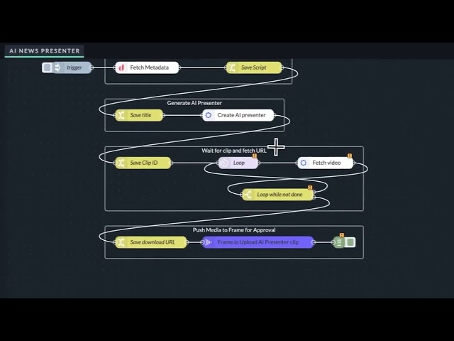 Generative AI news presenter with qibb | use case