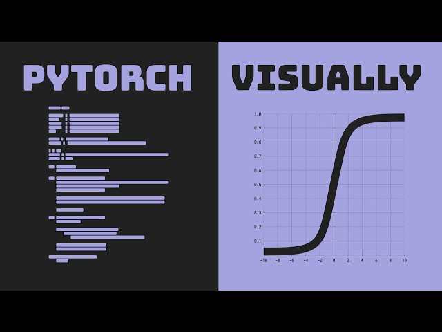 Visual Introduction to PyTorch