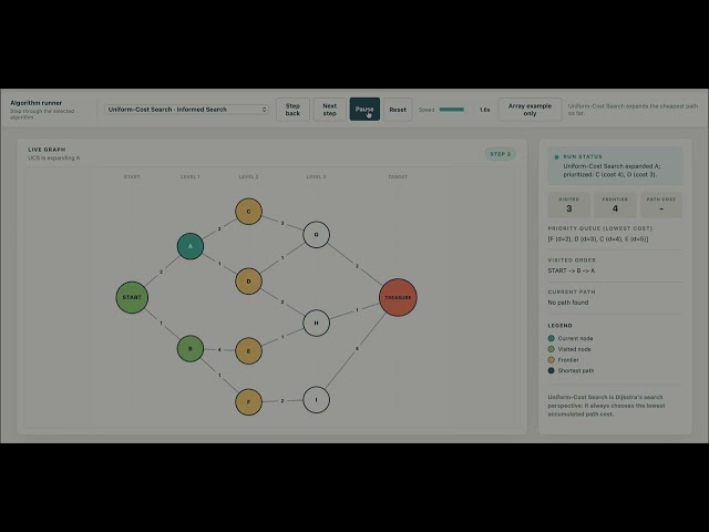 Uniform-Cost Search Visualized: Always Pick the Cheapest Path