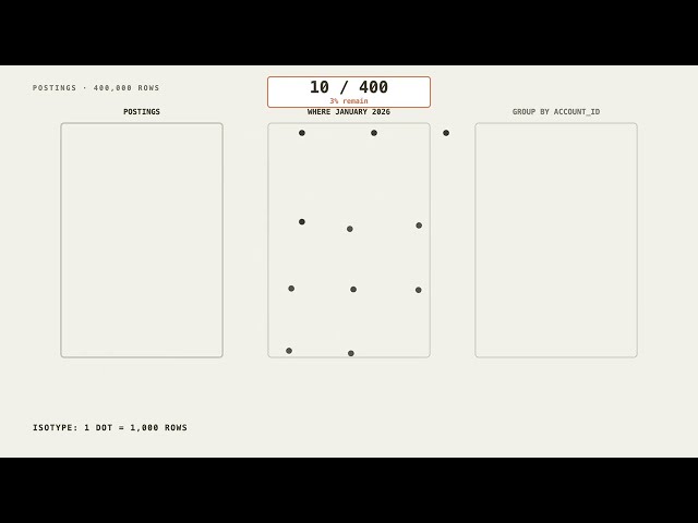 SQL Query Optimization: Stop Scanning 400k Rows for a 4k Result | Supriya