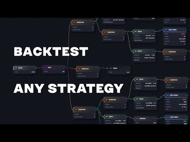 How to backtest a Polymarket strategy visually — Tickstead Strategy Builder
