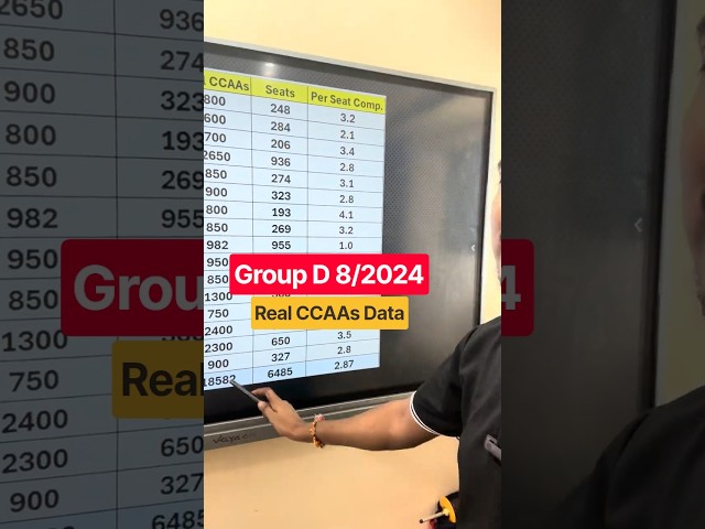 Group D 8/2024 Real CCAAs Data