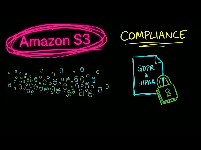 Amazon Macie Explained | Find Hidden Sensitive Data in AWS S3