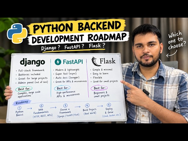 How to Become a Python Backend Developer in 2026 | Complete Roadmap #python #backend