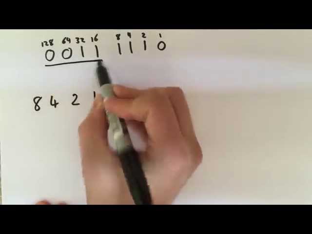 Converting Binary to Hexadecimal