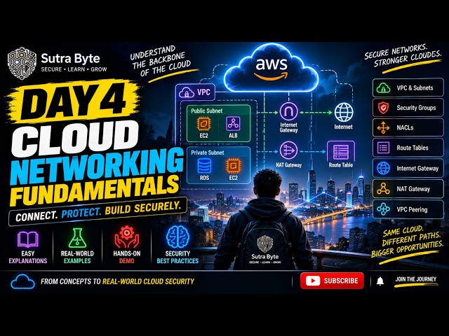 AWS VPC Explained for Beginners 🚀 | Cloud Networking Fundamentals | Day 4
