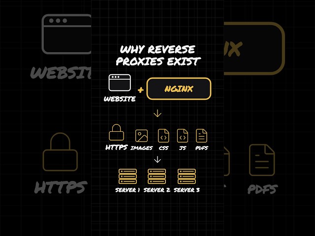 Why reverse proxies exist #coding #systemdesign #softwaredevelopment