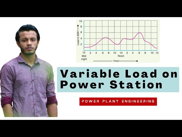 Variable Load on Power Station || Power Plant Engineering