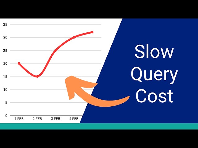 Slow Queries Are Costing Your Team More Than You Think
