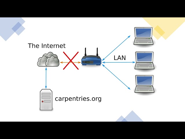 CarpentryCon 2022 Lightning Talks: Running workshops without Internet access (EN)
