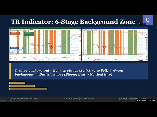 Find entries in Strong Stocks using TR Indicator with Heikin Ashi Candles