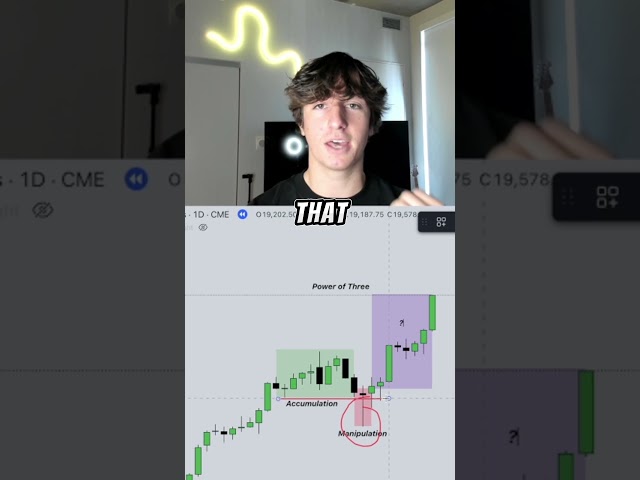 I Live Trade every day! #ict #icttrading #smctrading #daytrading #forextrading #shorts