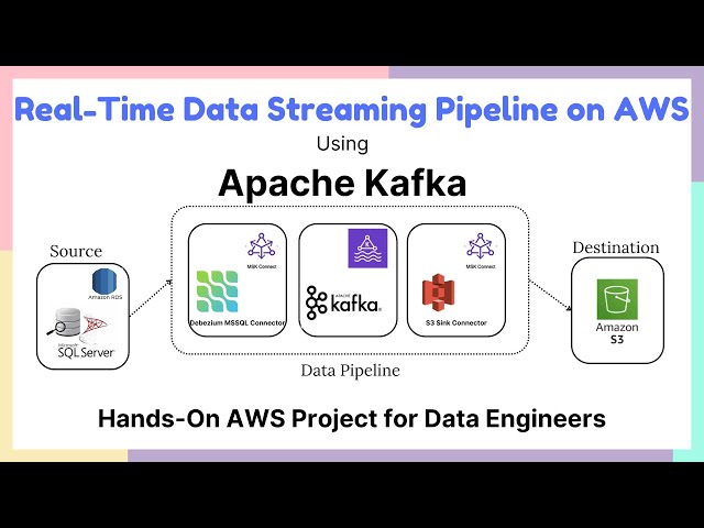 Real-Time Data Pipeline with Apache Kafka and AWS | AWS MSK | Hands-on Data Engineering Project