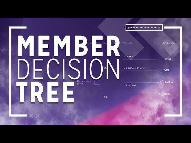 Membership Decision Tree Example | Easy Decision Tree