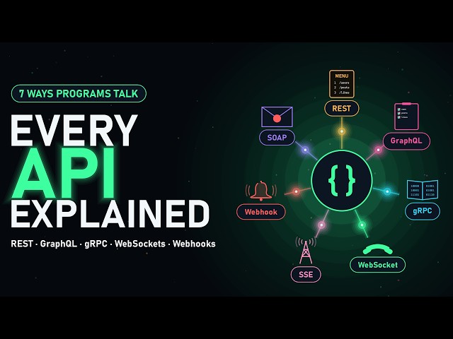 Every API Explained: REST, GraphQL, gRPC, WebSockets & Webhooks