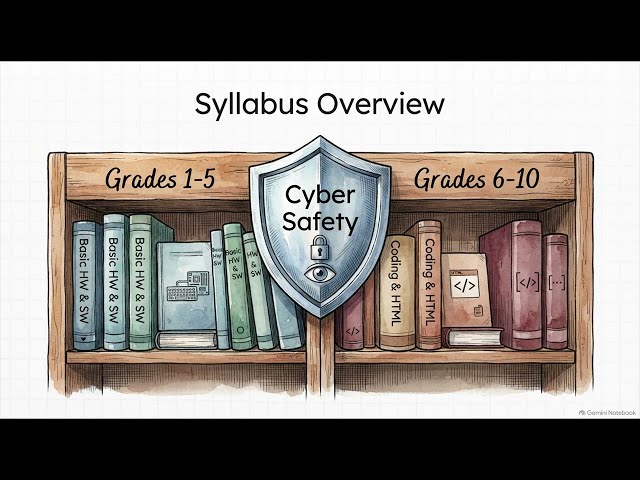 National Cyber Olympiad: Get Rank 1 Using This 3-Section Hack! 🚨 0 Negative Marking. Check Books 📚 👇