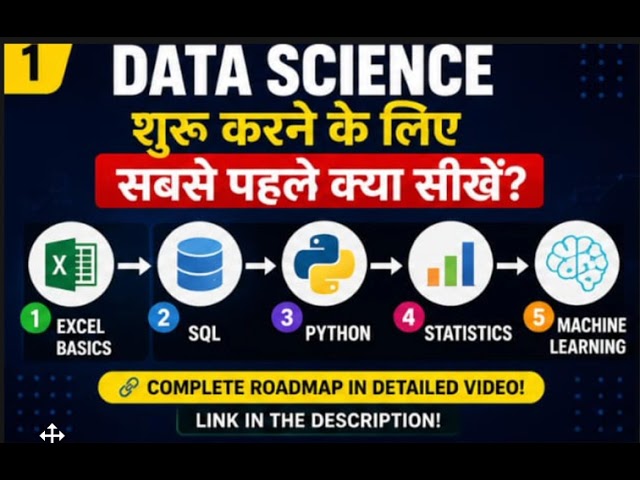 Data Science Roadmap 2026 #shorts