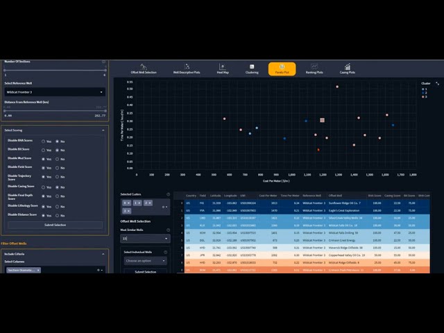 Applying Gen AI for Drilling Optimization: Insights from a Real-World Implementation