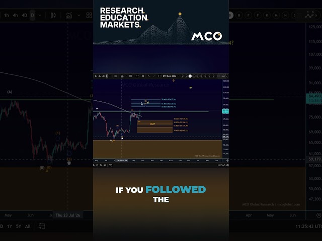 How High Can Bitcoin Go?