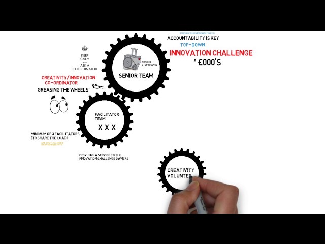 Innovation Part 2 - KPIs