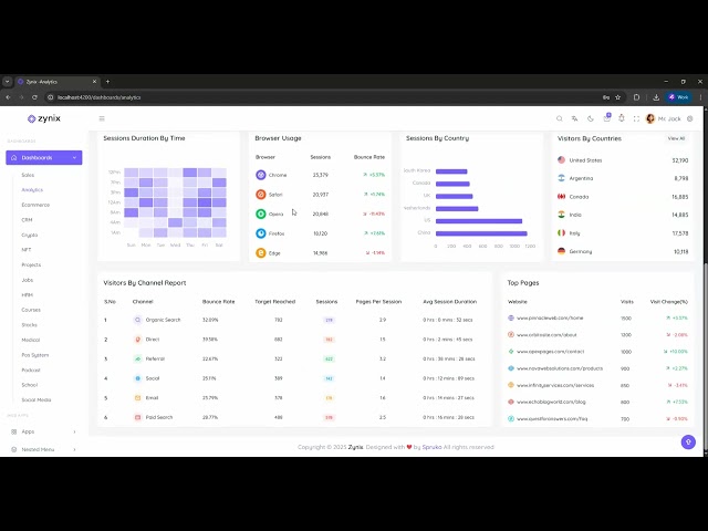 Installation process of Zynix- Angular Tailwind Admin Dashboard Template.
