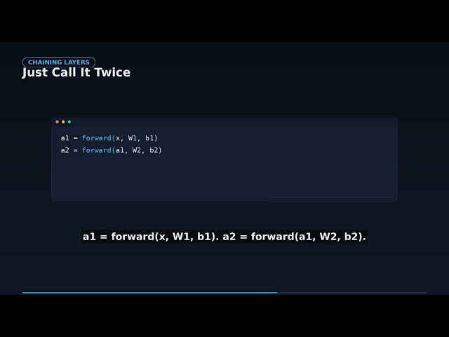 Building forward pass with NumPy