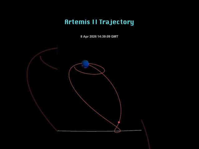 Trajectory of the Artemis II Mission #artemis  #moon #nasa #space