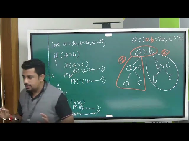 Java Full Stack |  Day 7 | 26 August 2026 Batch | FirstBit Solutions