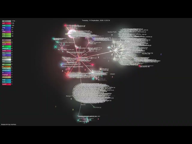 rlaope/oh-my-hermes - Gource visualisation