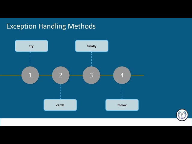 28 -Excpetion Handling in Java
