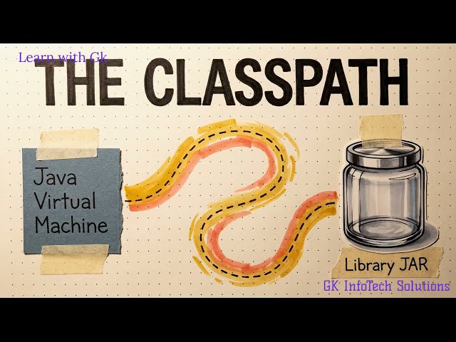 Java JAR File Explained | How to Create, Compile & Run a .jar File
